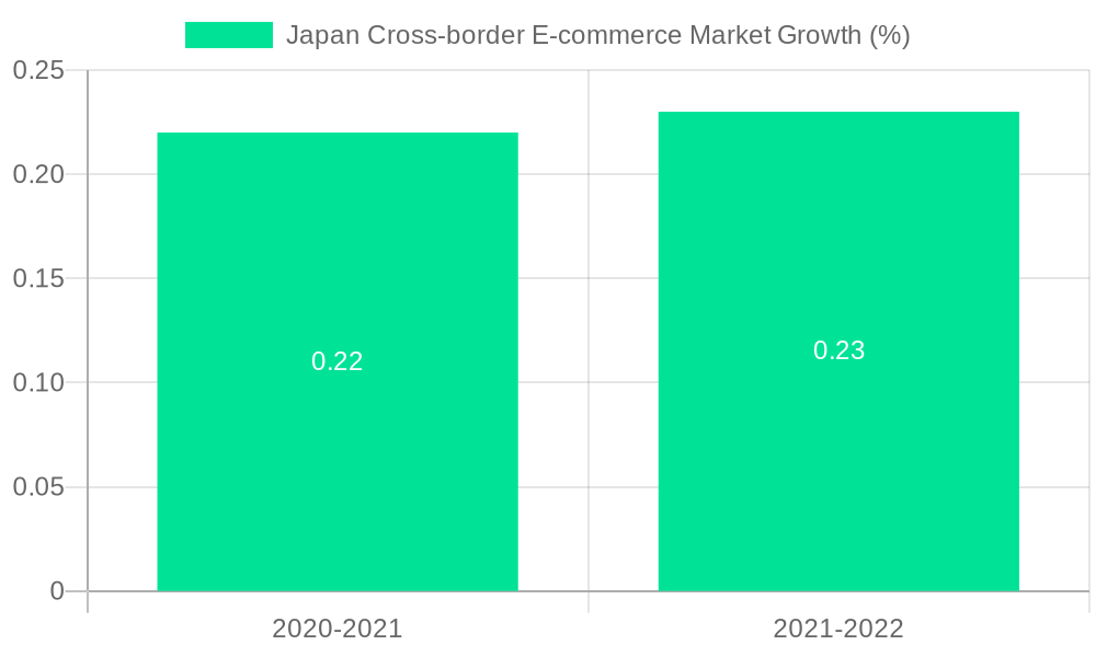 chart-Japan-Cross-border-E-commerce-Market (1).png