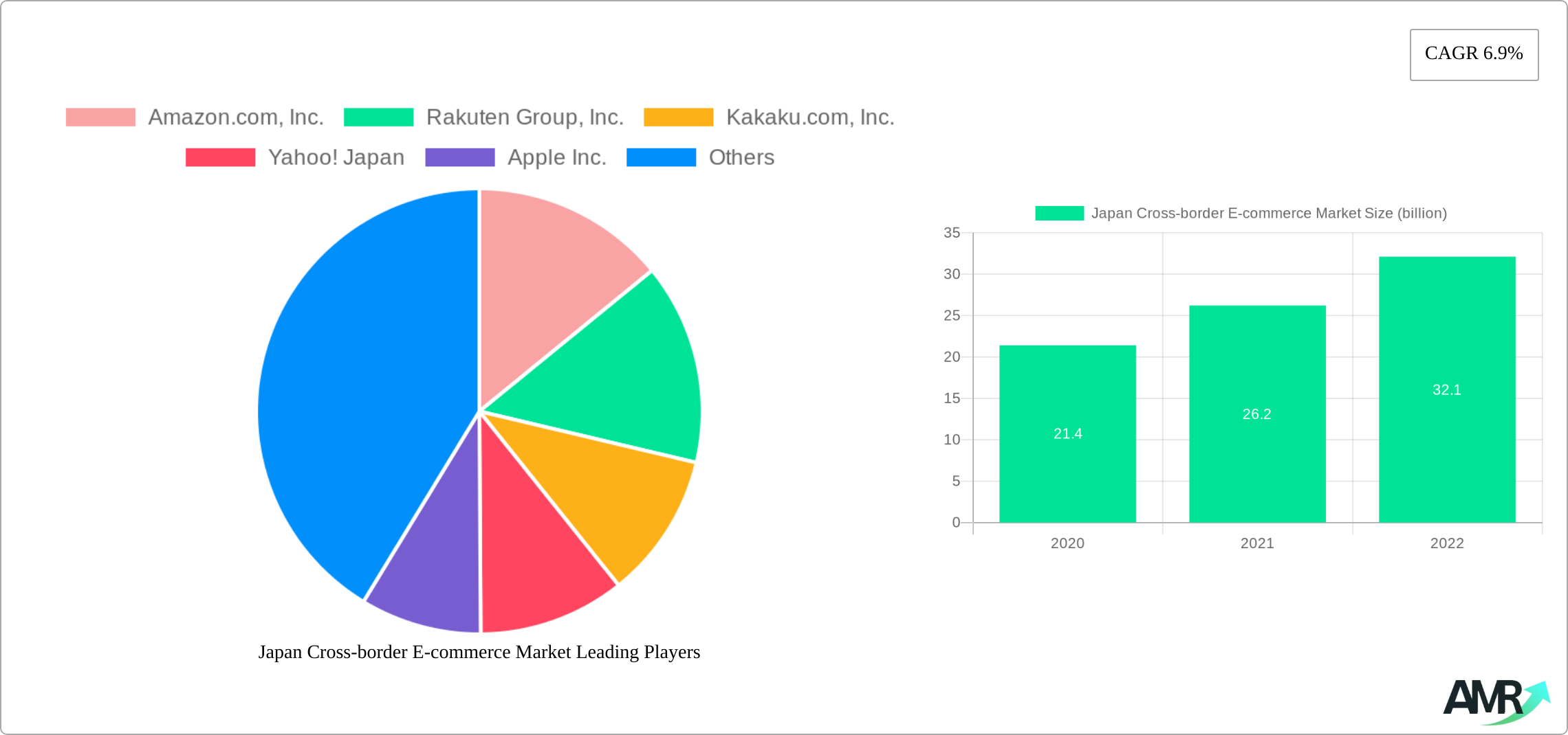 chart-Japan-Cross-border-E-commerce-Market.png