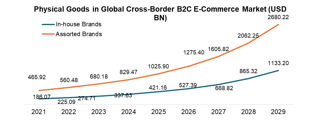 Cross-Border-B2C-E-Commerce-Market-2.webp